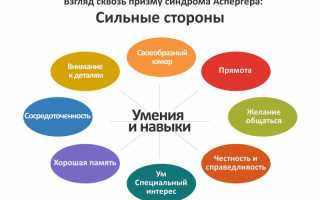 Расстройства аутистического спектра (РАС): причины, симптомы и лечение